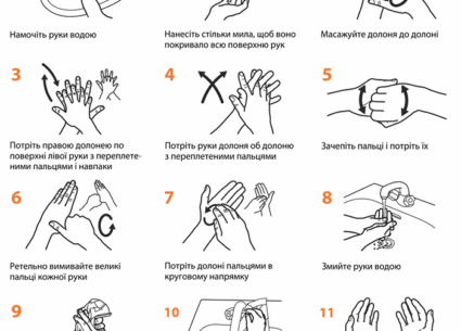 Як правильно мити руки